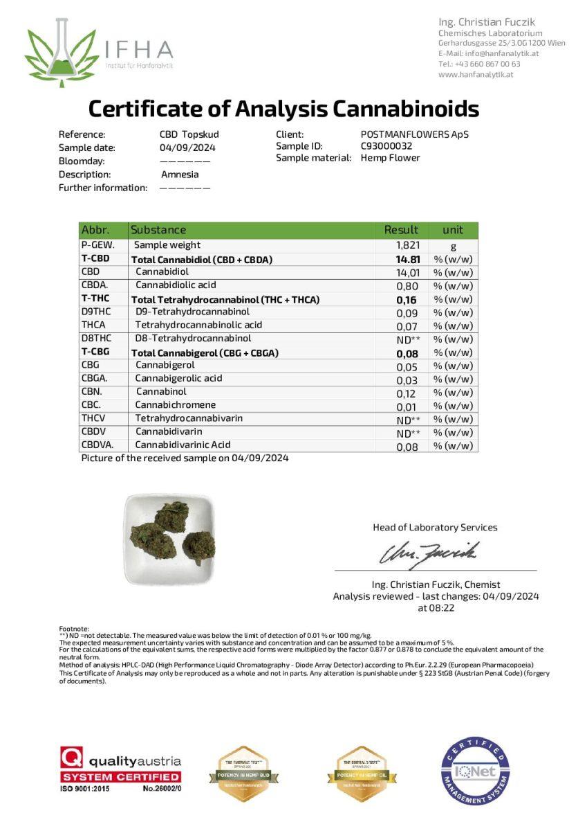 Amnesia CBD Topskud CBD: 14,81%
