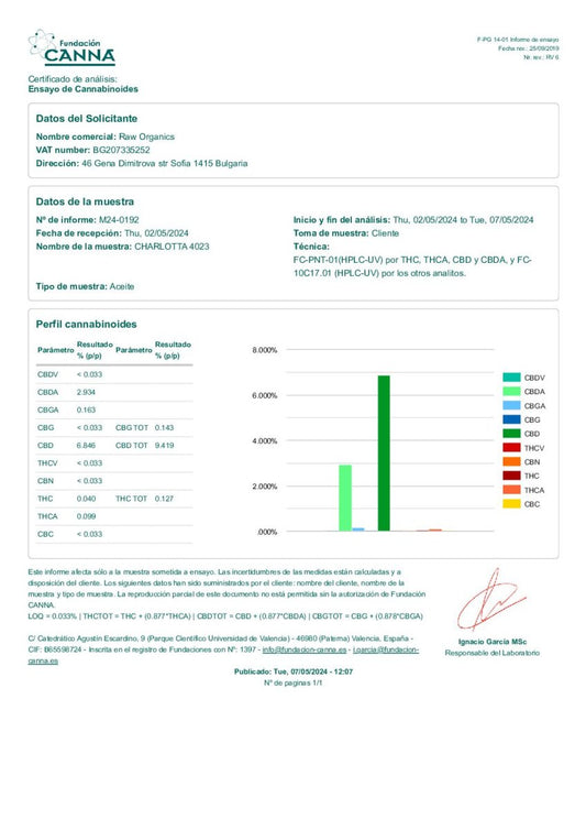 Raw Organics 10% - Charlotta CBDa