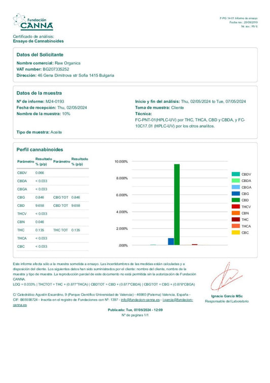 Raw Organics 10% – Original CBD olie