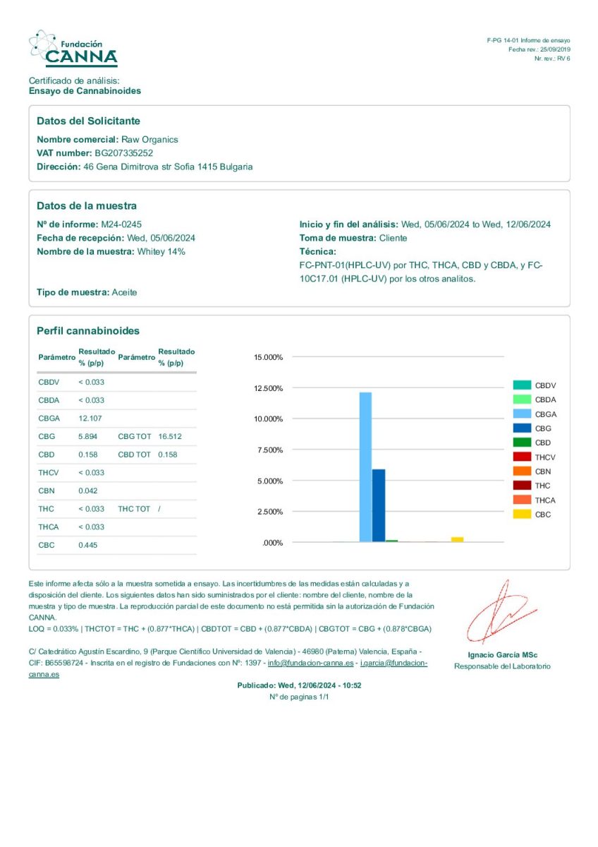 Raw Organics 14% - Whitey