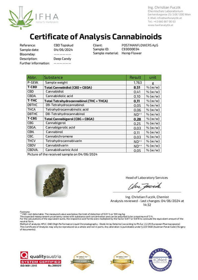 Deep Candy CBD Topskud CBD: 8,51%