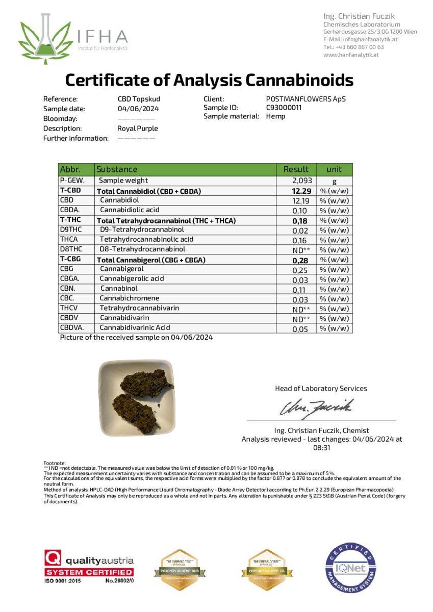 Royal Purple CBD Topskud CBD: 12,19%