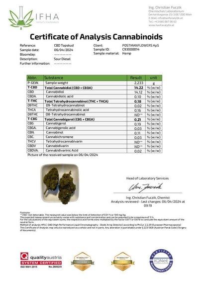 Sour Diesel CBD Topskud CBD: 14%